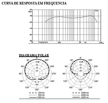 Diagrama Polar Microfone de Mão Le Son SM58 Plus